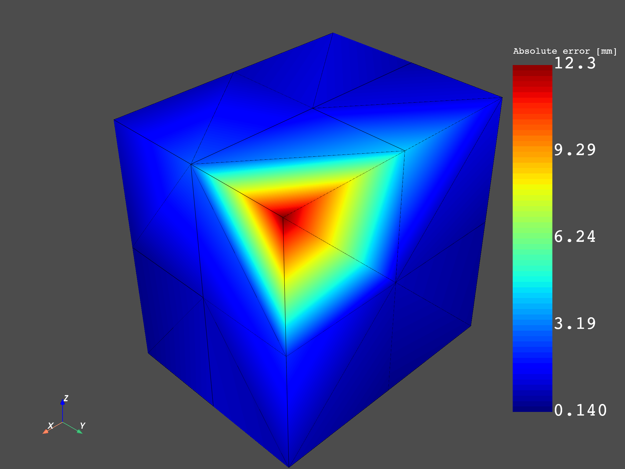 04 extrapolation stress 3d