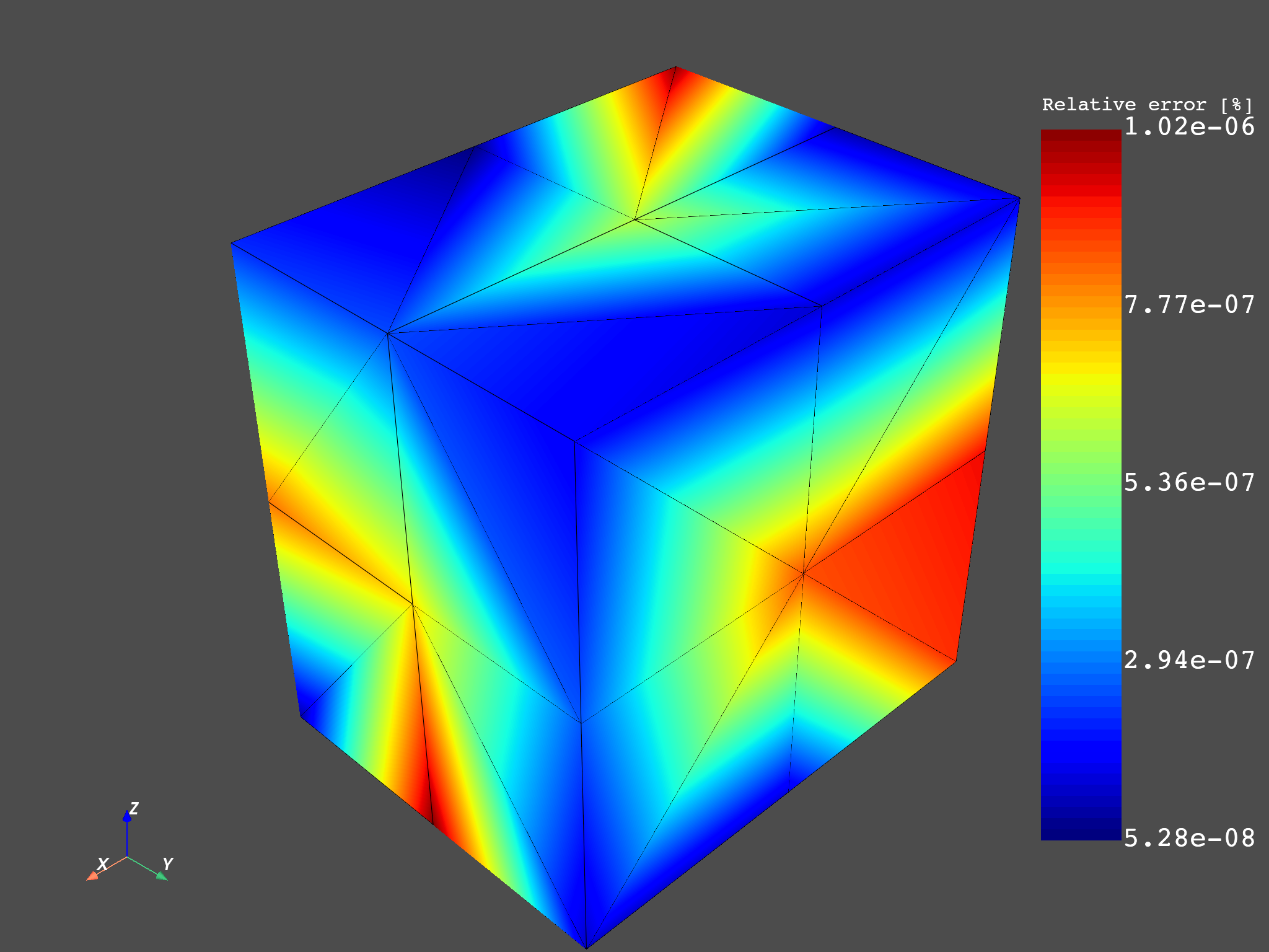 04 extrapolation stress 3d