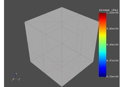 Plot results on a specific path