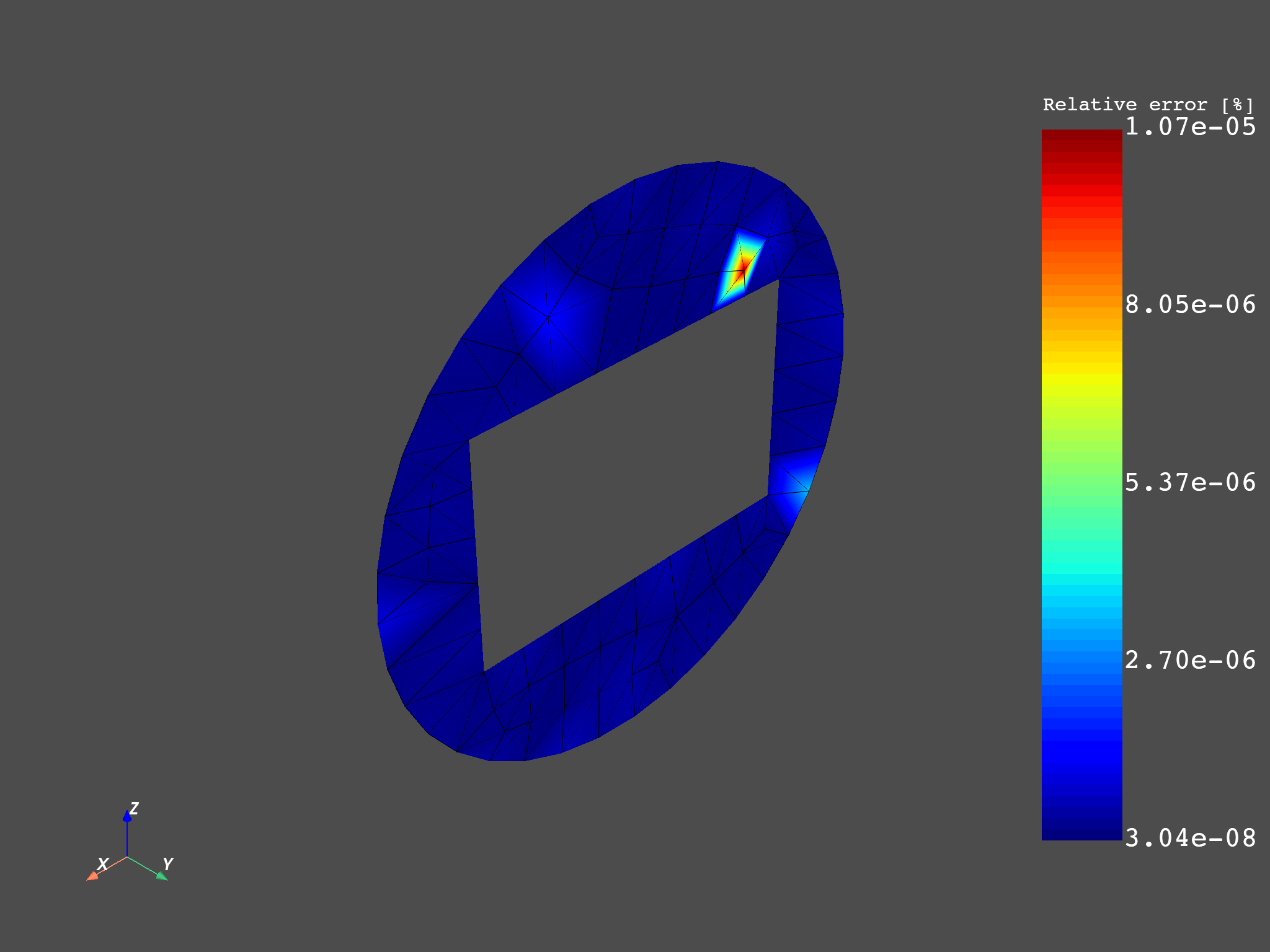 05 extrapolation strain 2d