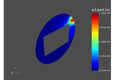 Extrapolation method for strain result of a 2D element