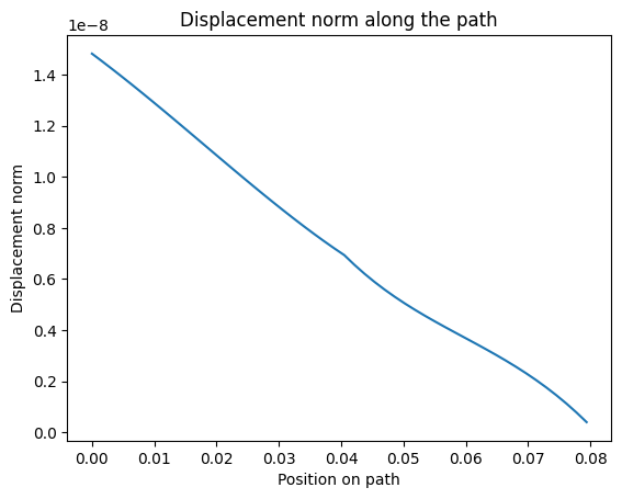 ../../../_images/plot_a_graph_4_0.png