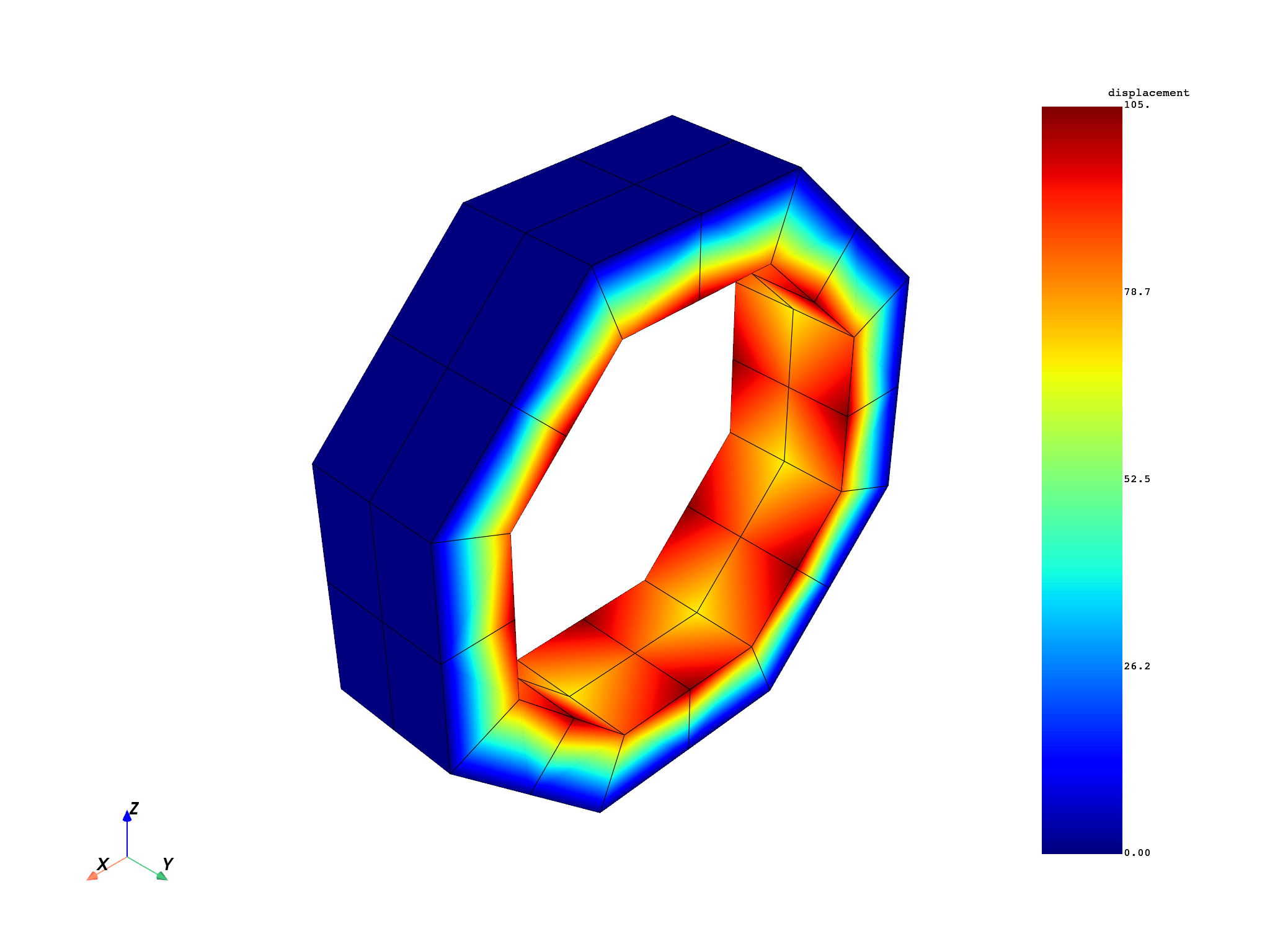 01 modal cyclic