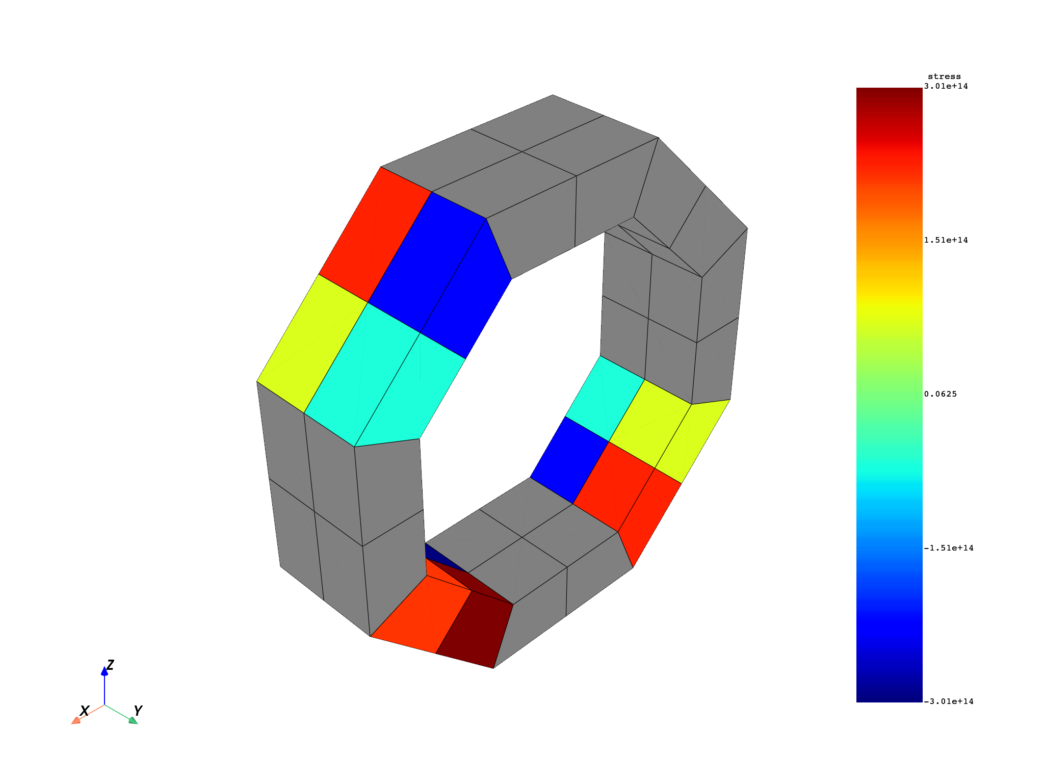 01 modal cyclic