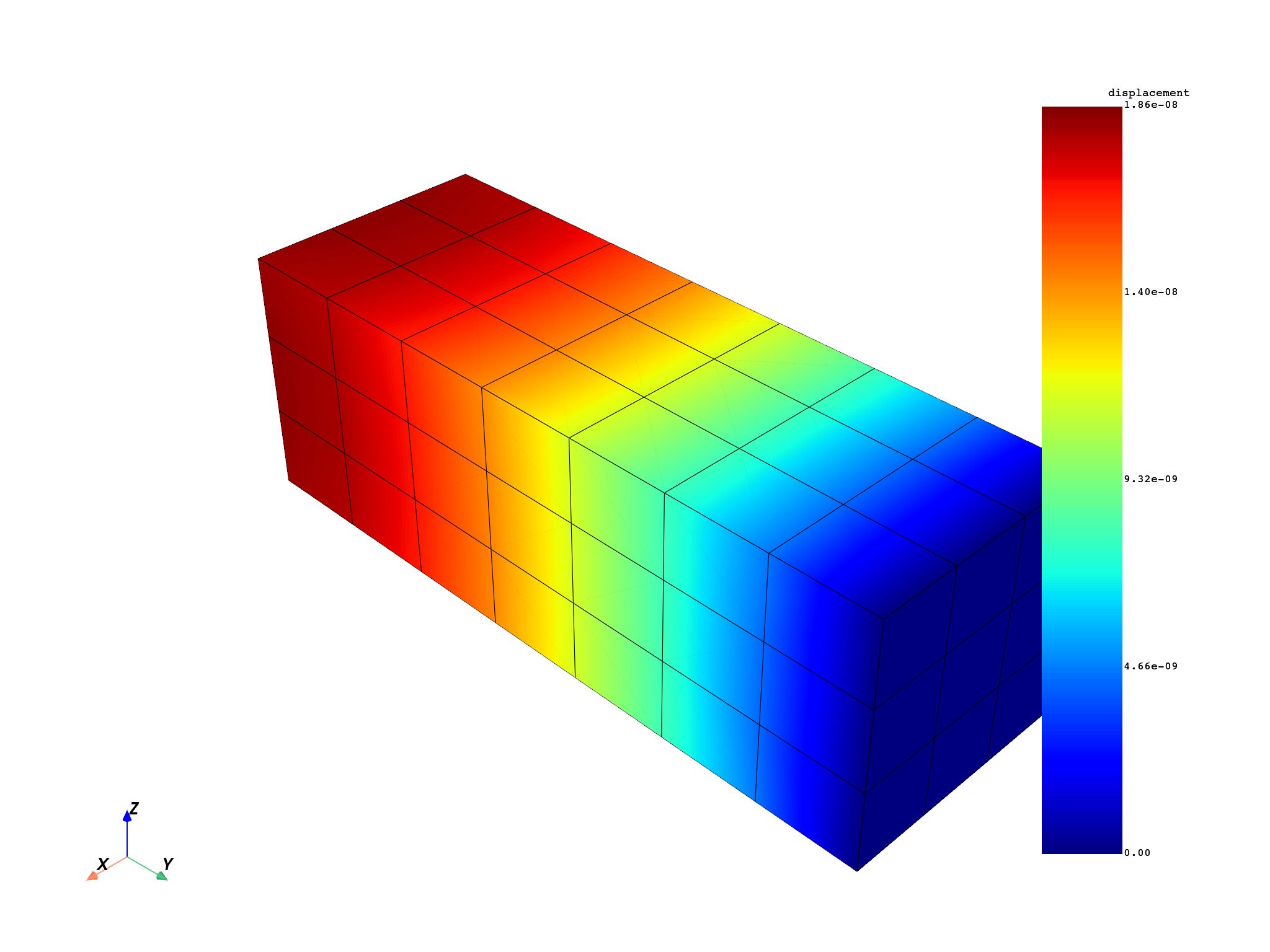 01 modal superposition