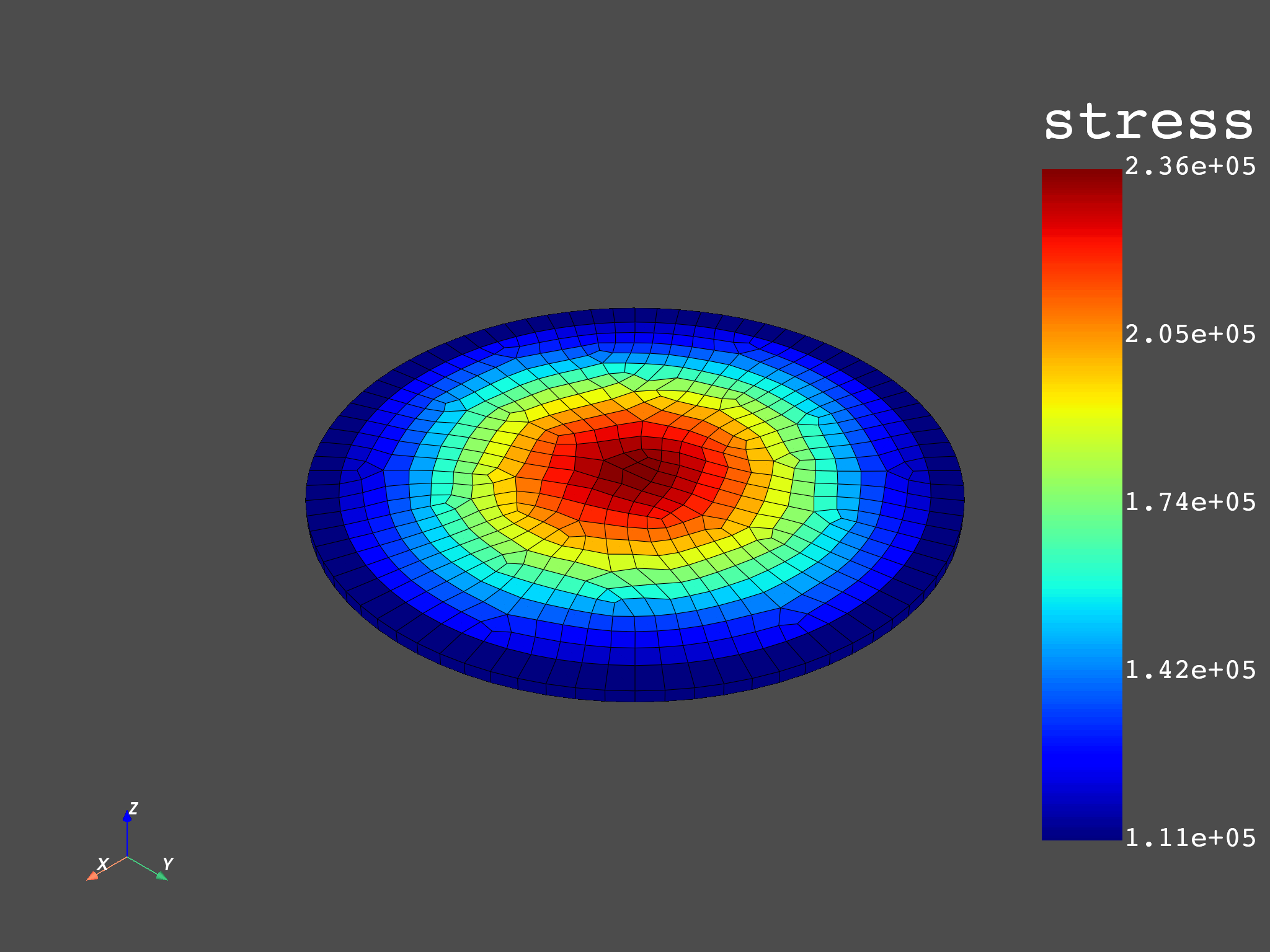 02 volume averaged stress