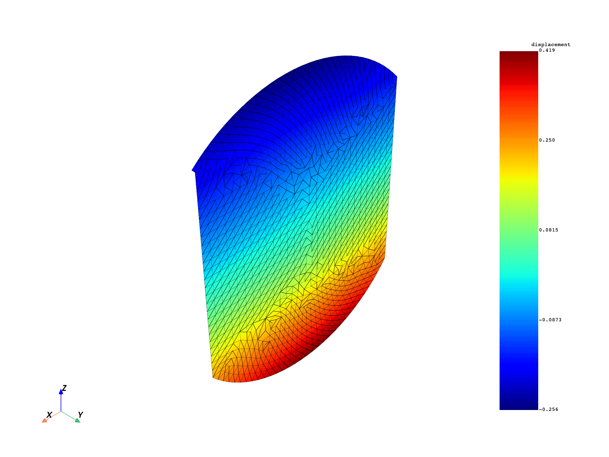 03 distributed msup expansion steps