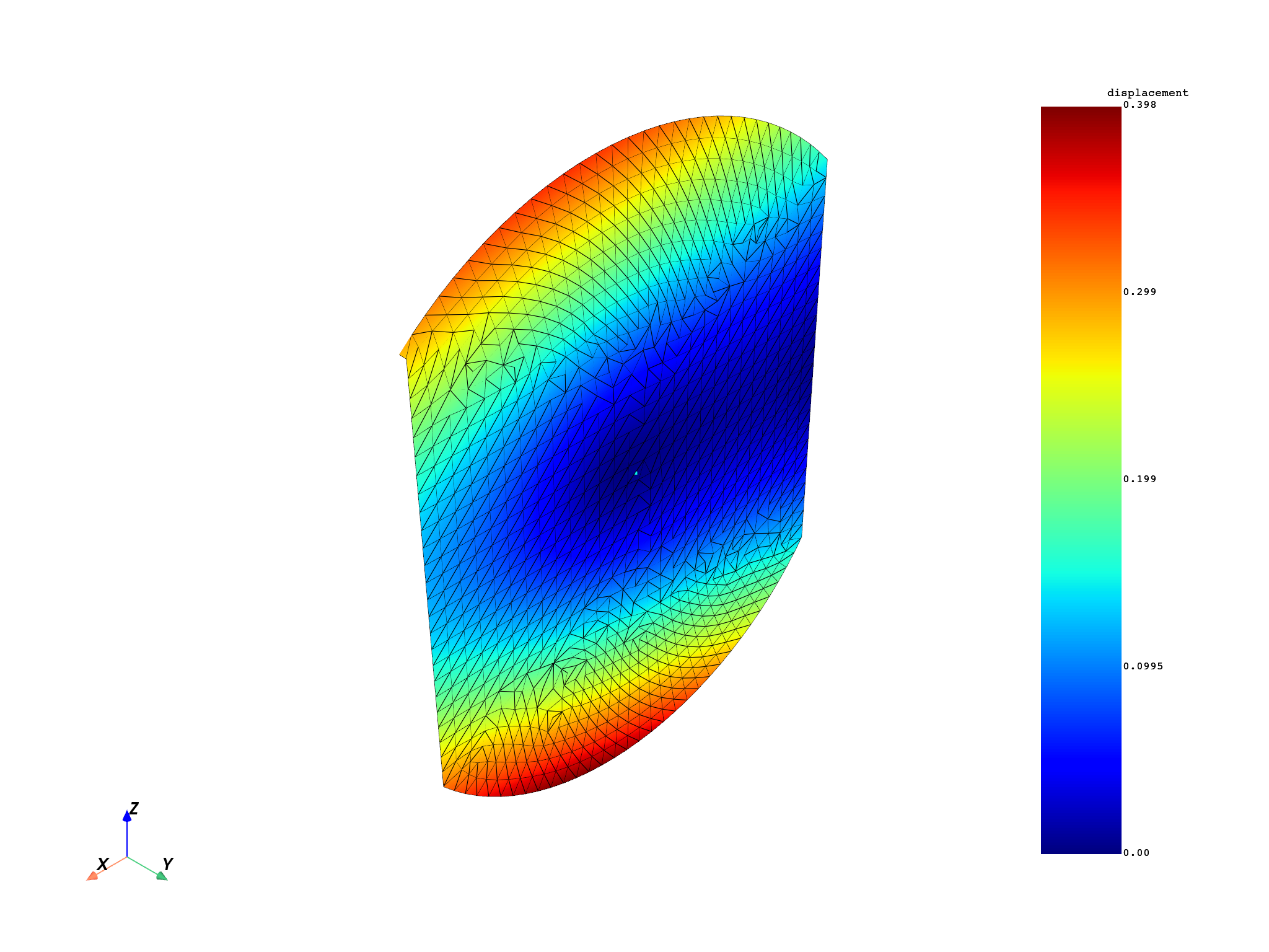 03 distributed msup expansion steps