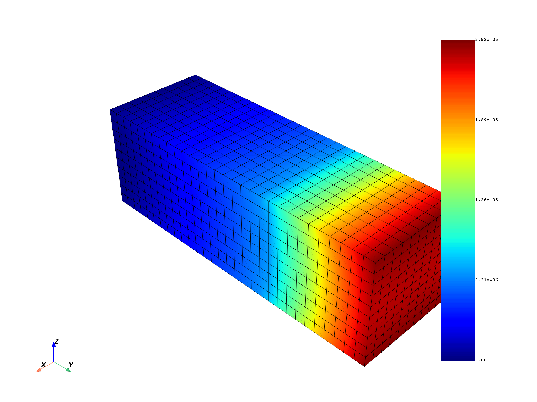 04 basic load file