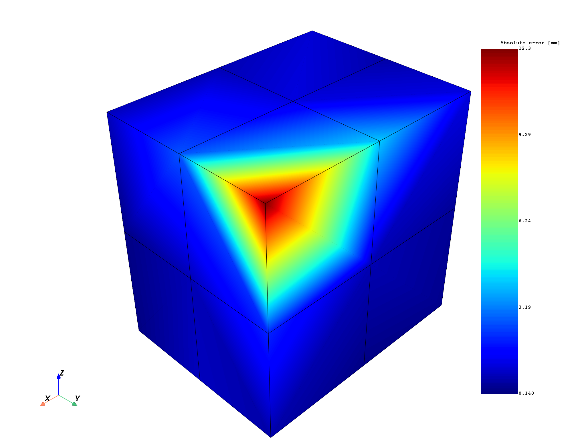 04 extrapolation stress 3d