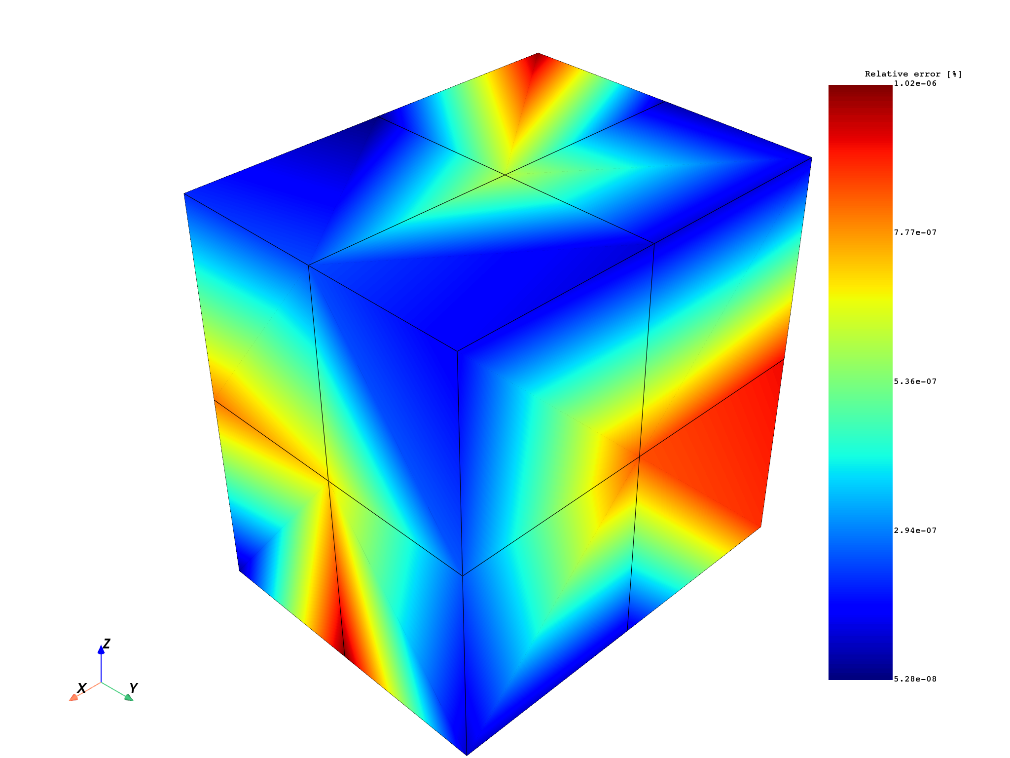 04 extrapolation stress 3d