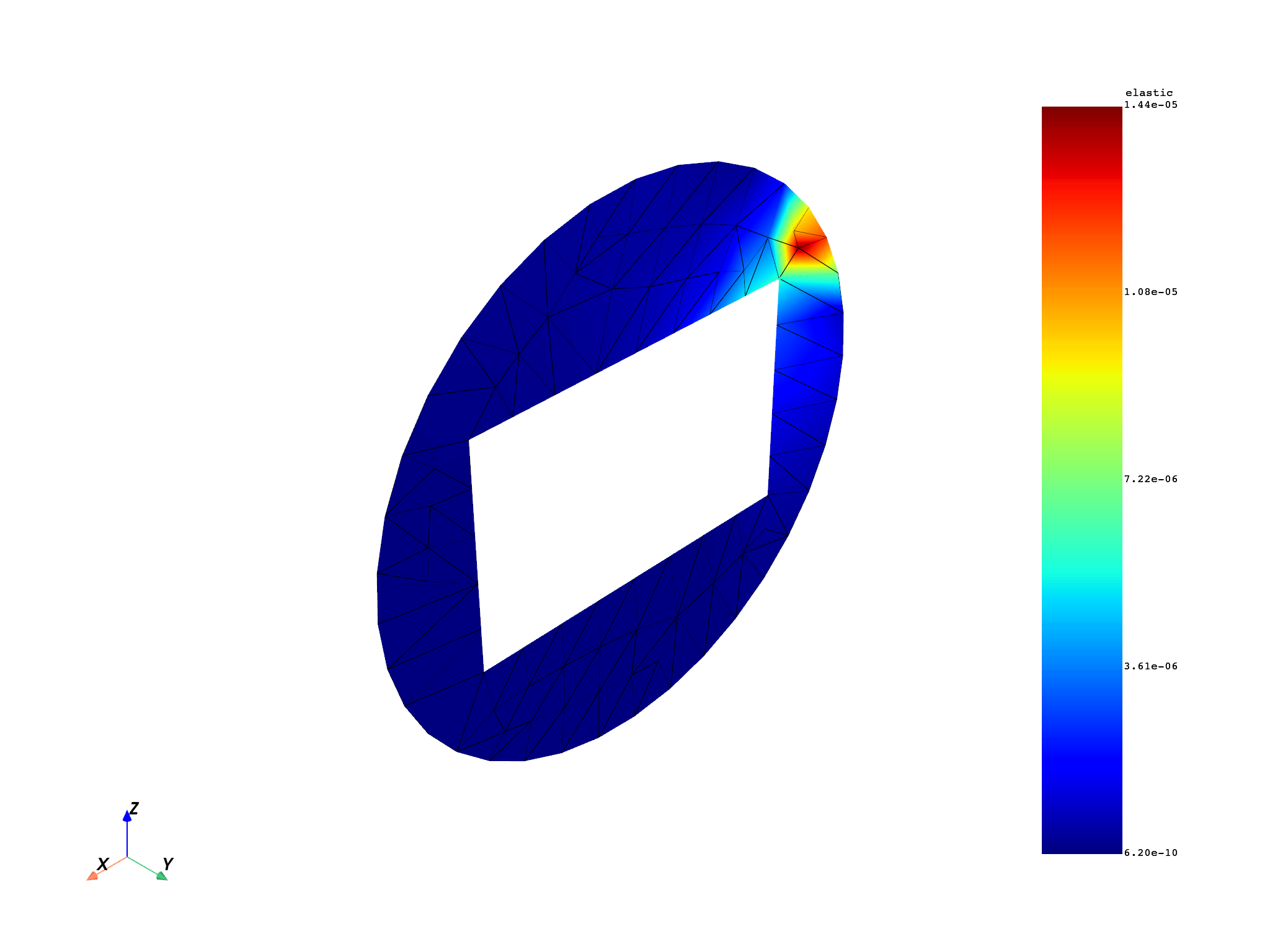 05 extrapolation strain 2d