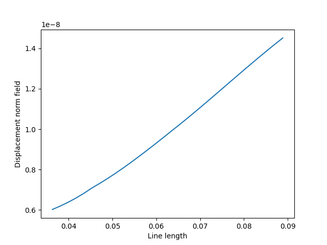 07 plot on geometries