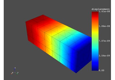 Expand harmonic modal superposition with DPF