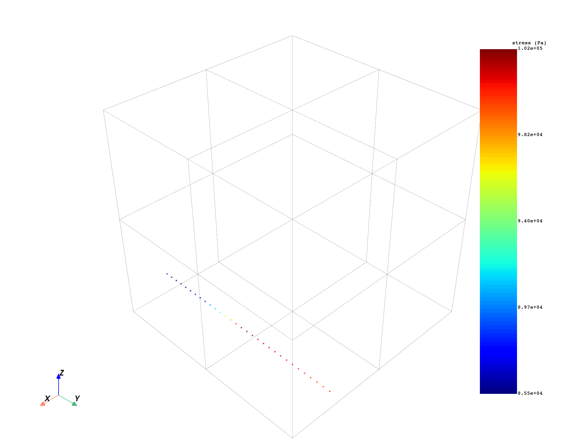 04 plot on path