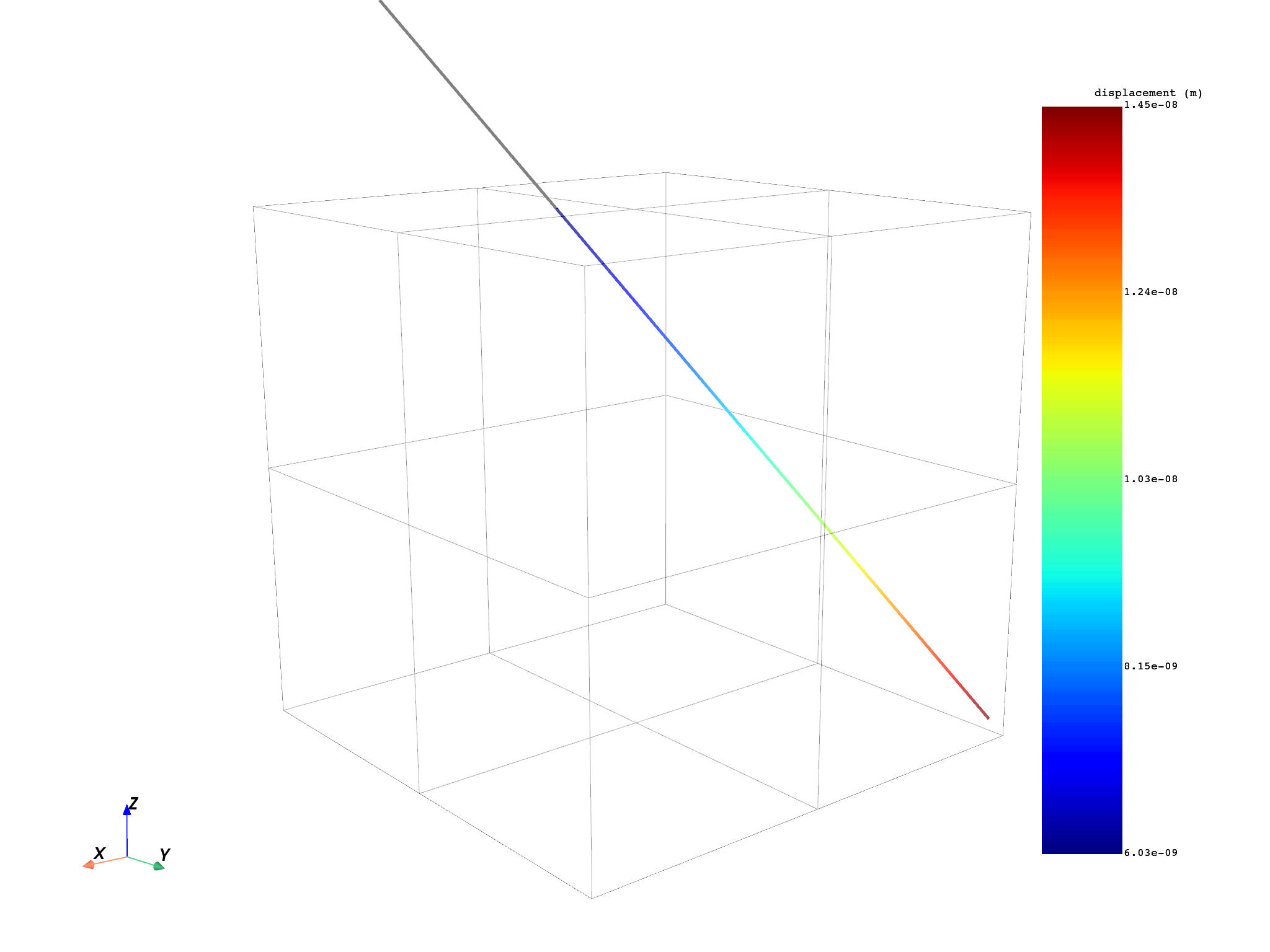 07 plot on geometries