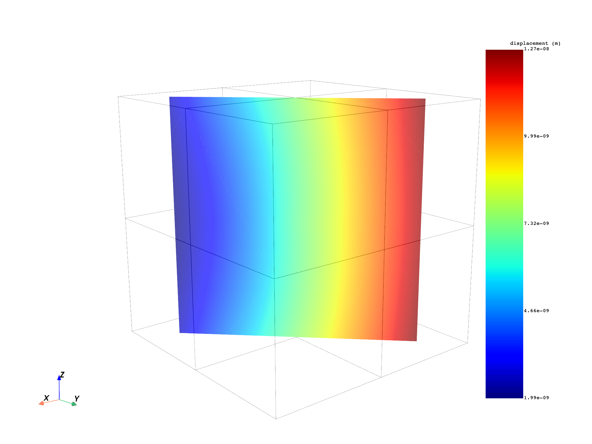 07 plot on geometries